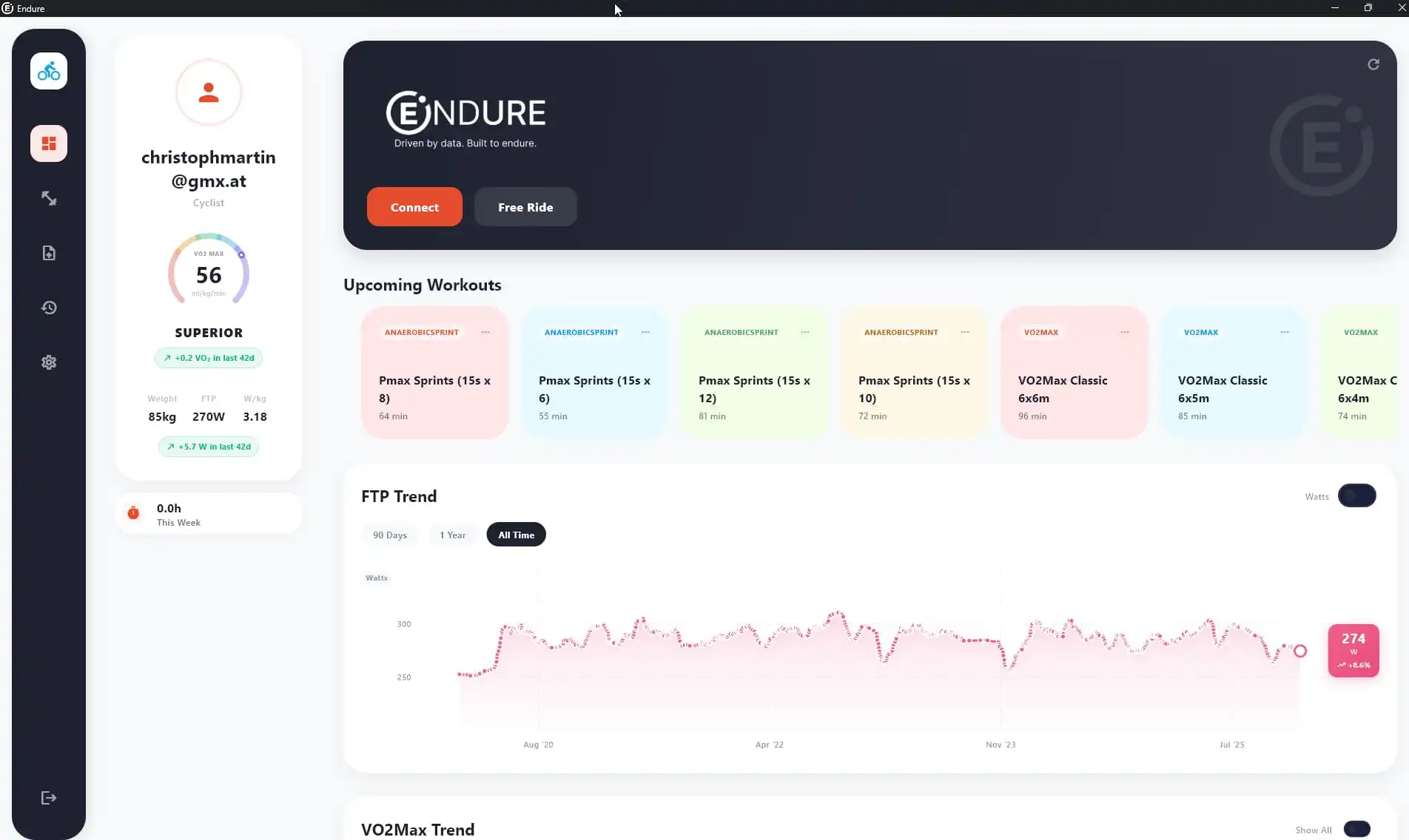 ENDURE app dashboard